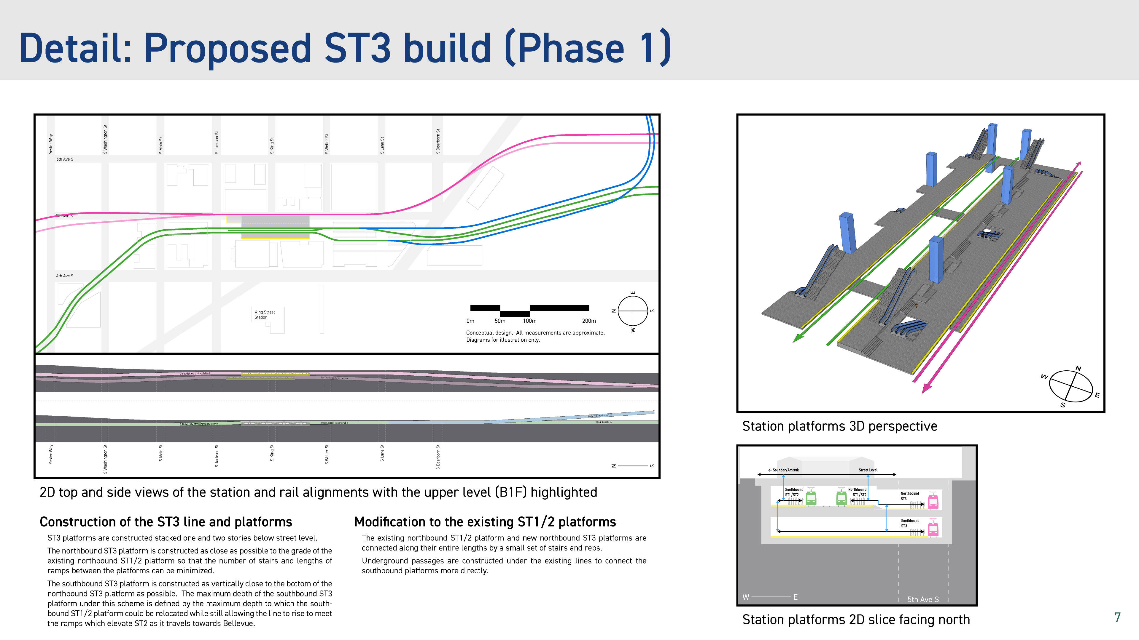 Detail: Proposed ST3 build (Phase 1)