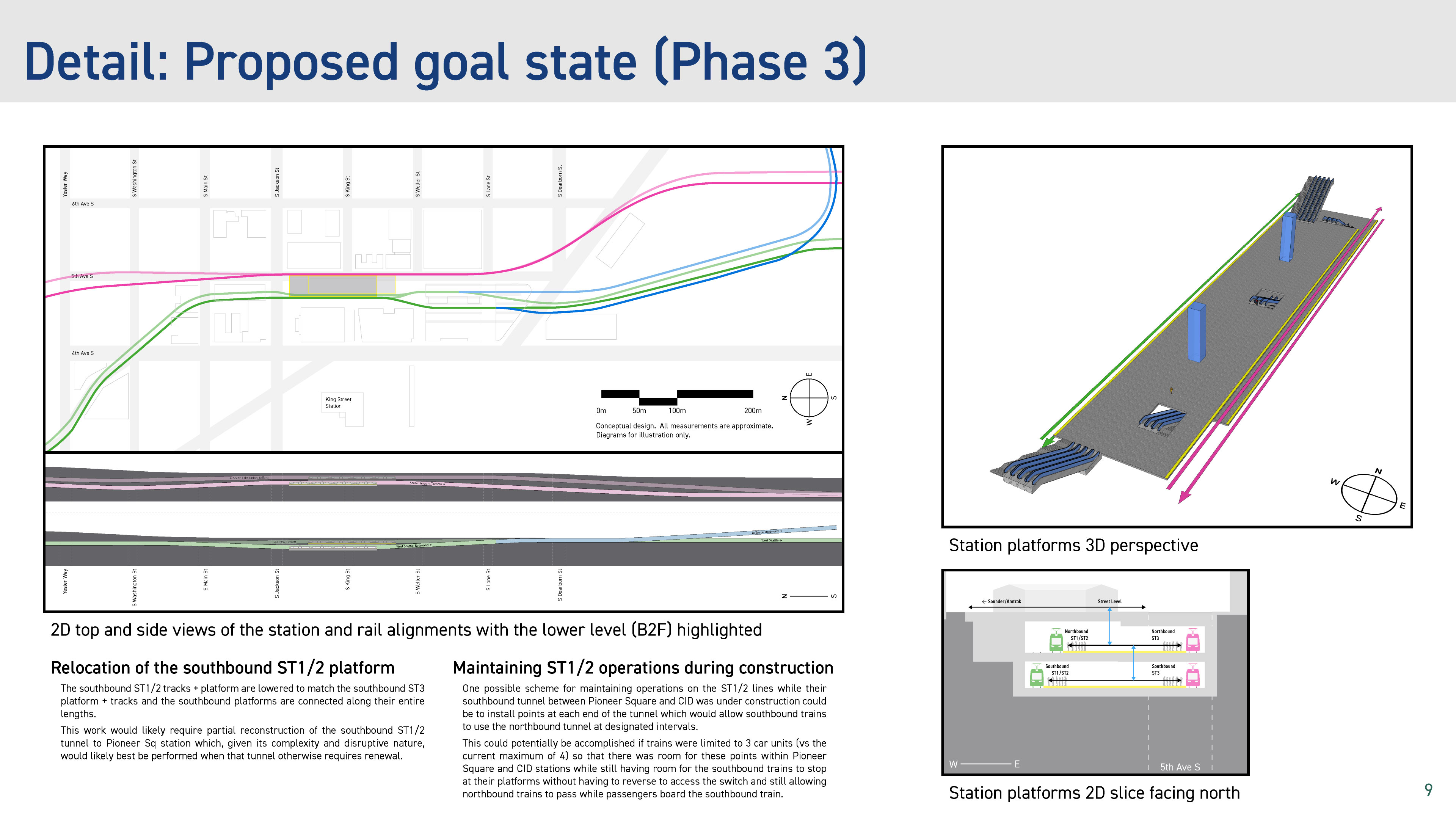 Detail: Proposed goal state (Phase 3)